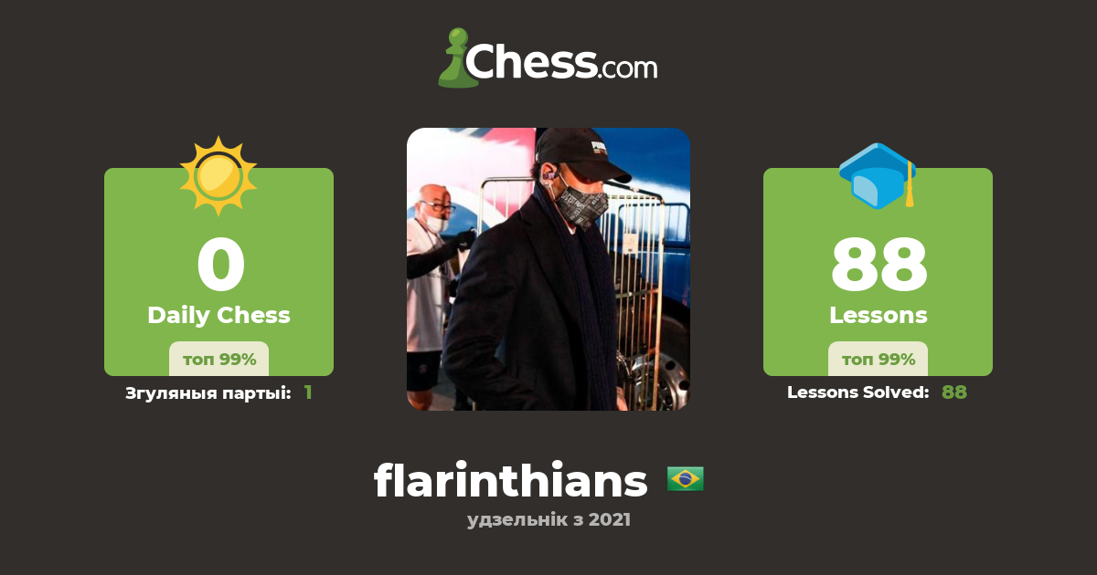 Raffael Chess (flarinthians) - Профіль шахматыста 