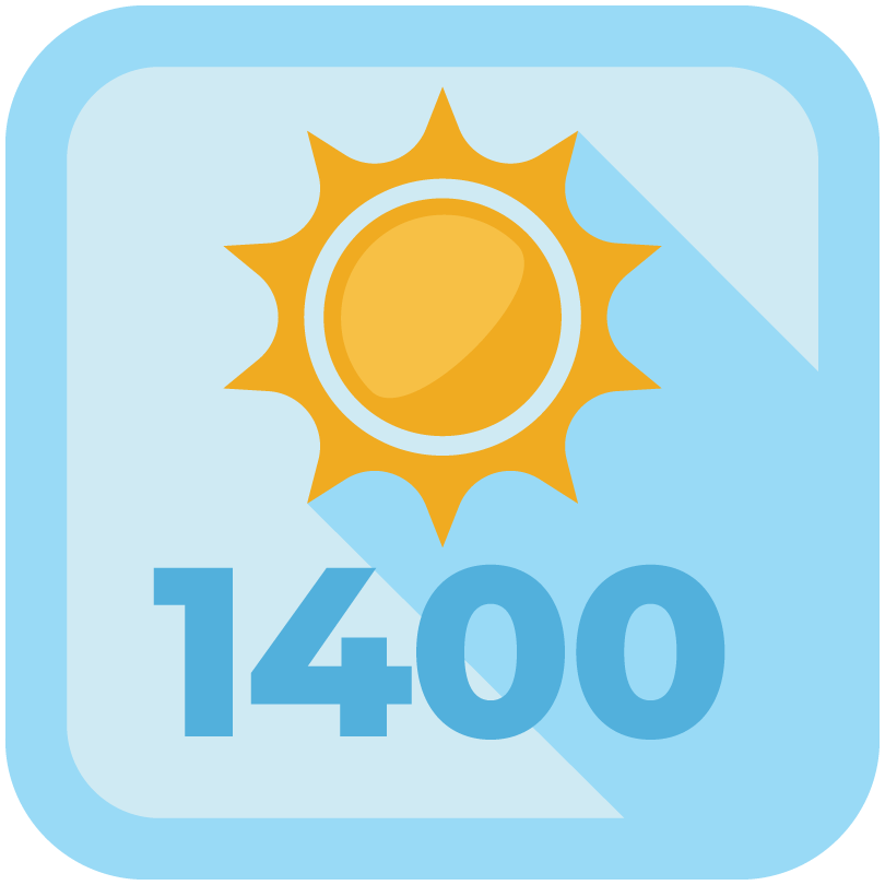 Daily rating 1400