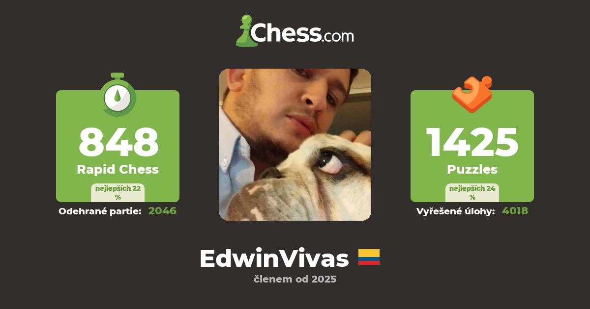 EdwinVivas – šachový profil - Chess.com