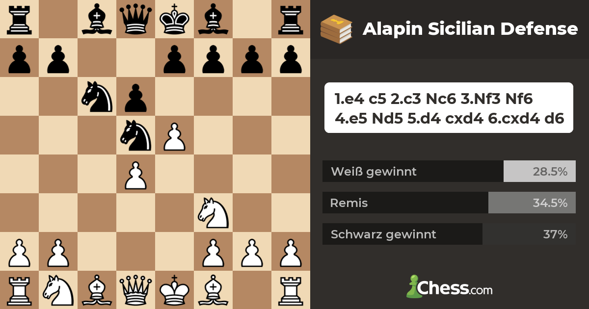 Alapin Sicilian Defense Eröffnungen