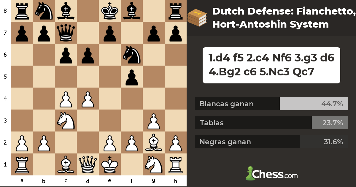 Dutch Defense: Fianchetto, Hort-Antoshin System - Aperturas de ajedrez ...