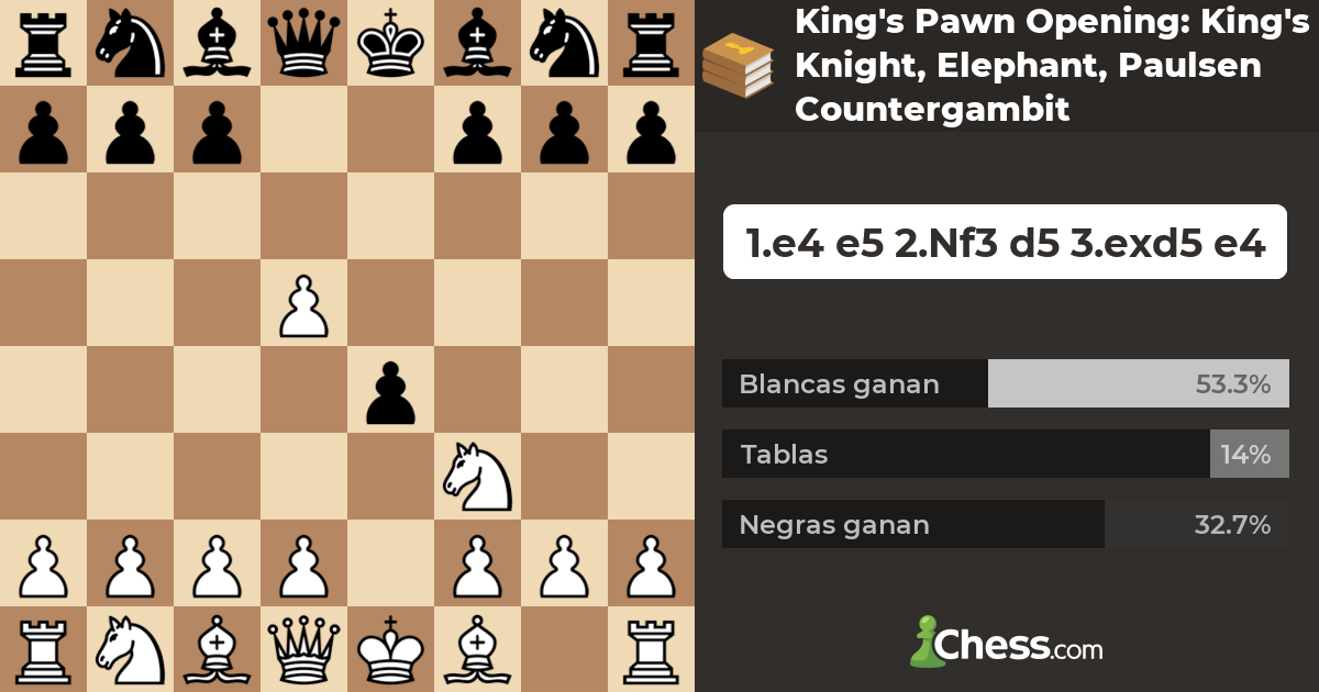 King's Pawn Opening King's Knight, Elephant, Paulsen Countergambit