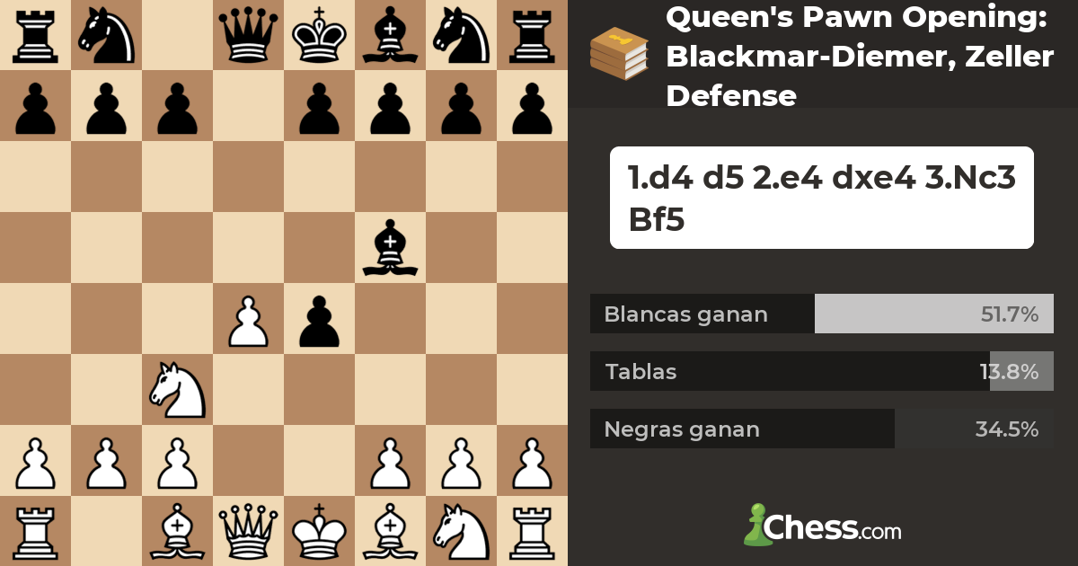 Queen's Pawn Opening BlackmarDiemer, Zeller Defense Aperturas de ajedrez