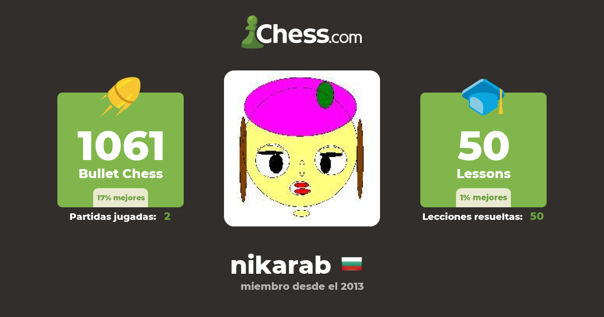 estéreo Y equipo detalles Nik Arab (nikarab) - Perfil de Ajedrez - Chess.com