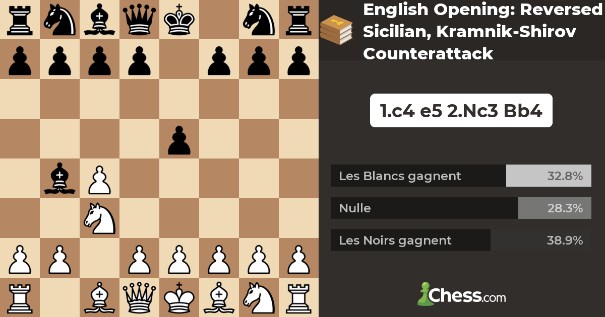 English Opening Reversed Sicilian Kramnik Shirov Counterattack Ouvertures D Echecs Chess Com