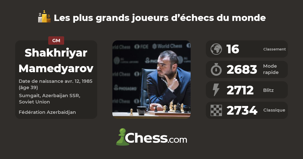 Mamedyarov interrompe o excelente desempenho de Caruana 