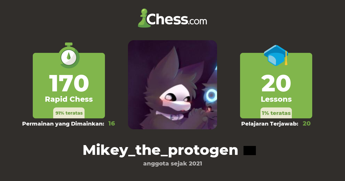 mikey-the-protogen-profil-catur-chess