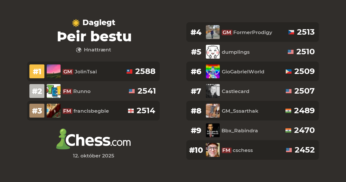 Daily Chess Leaderboard Chess Rankings