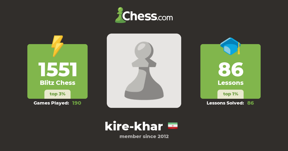 kire-khar Skákprófíll - Chess.com