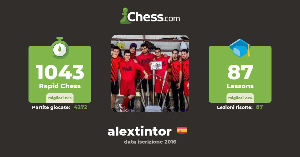 Alex Garcia (alextintor) - Profilo scacchista - Chess.com