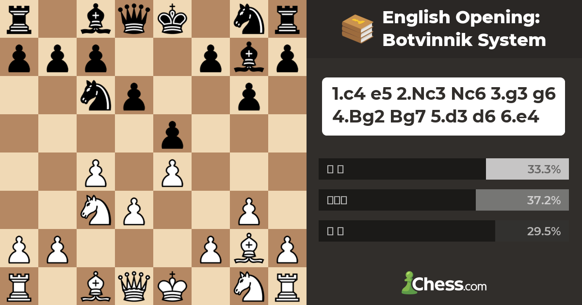 English Opening Botvinnik System 체스 오프닝