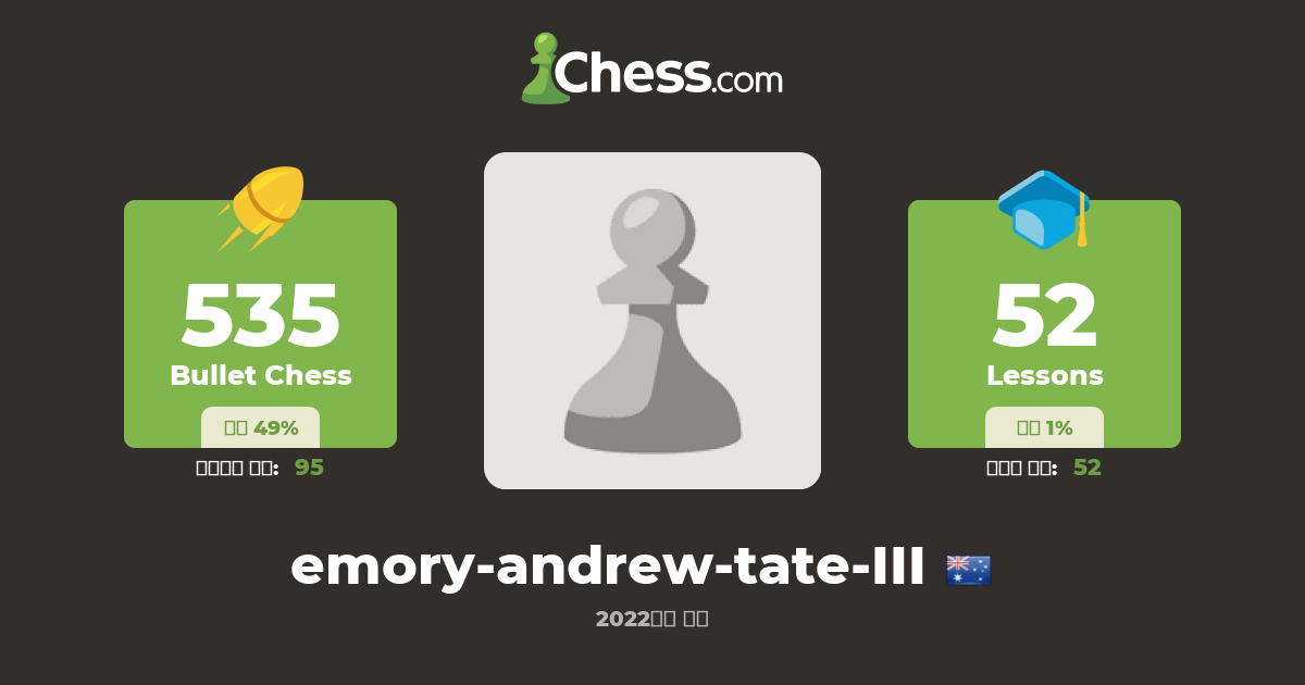 emory-andrew-tate-III - 체스 프로필 - Chess.com