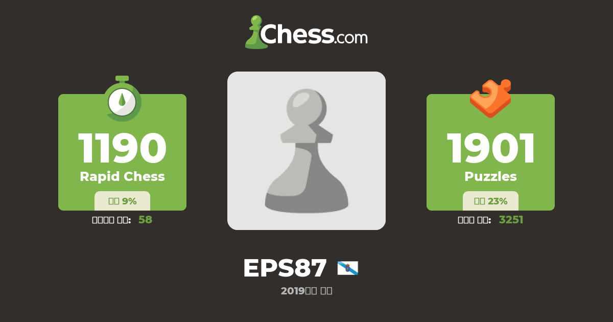 EPS87 - 체스 프로필 - Chess.com EPS87 - 체스 프로필