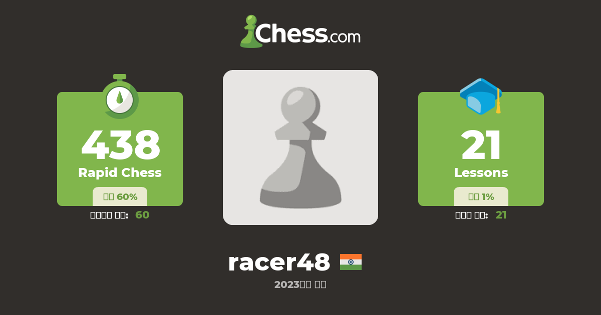 racer48 - 체스 프로필 - Chess.com