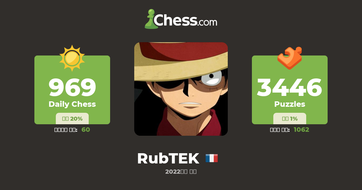 RubTEK - 체스 프로필 - Chess.com RubTEK - 체스 프로필