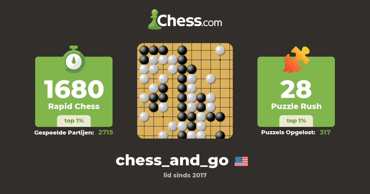 chess_and_go Schaakprofiel