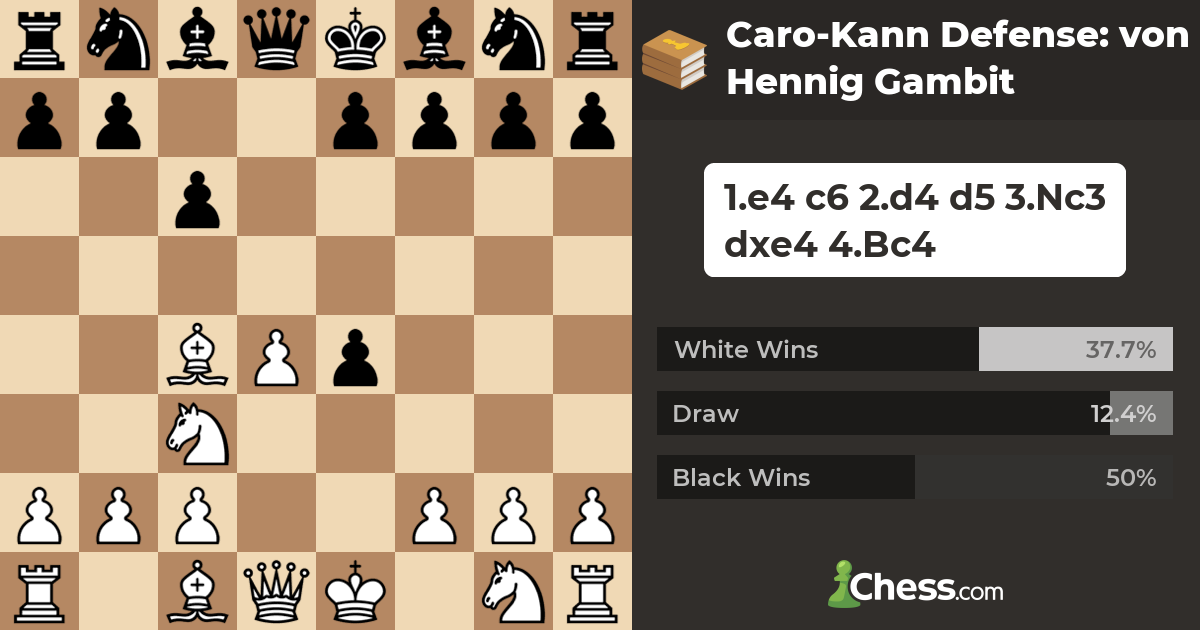 Caro-Kann Defense: von Hennig Gambit - Aberturas de Xadrez 