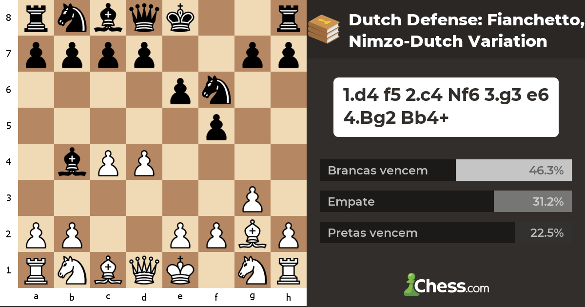 Dutch Defense: Fianchetto, Nimzo-Dutch Variation - Aberturas de Xadrez ...