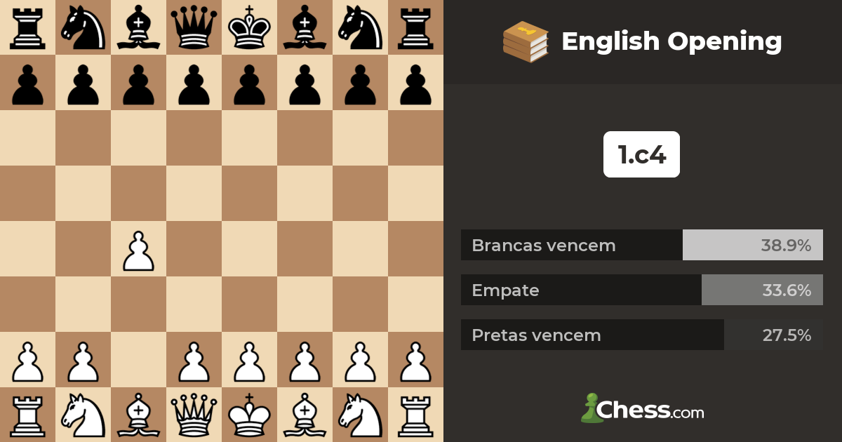 LIVE #21 - O que o xadrez tem a ver com aprender ingles 
