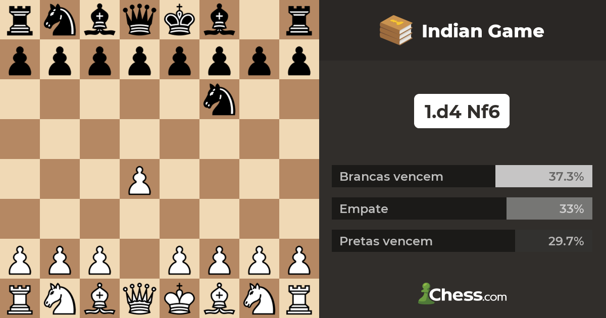 Indian Game - Aberturas de Xadrez 