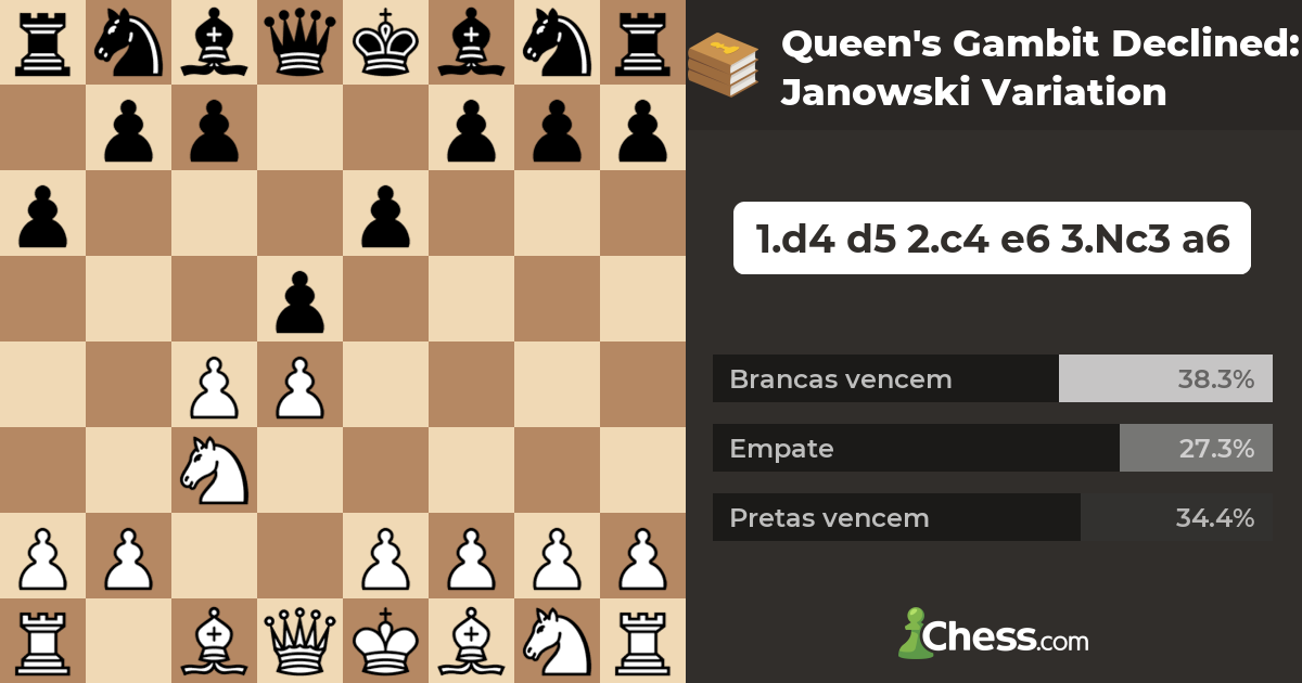 GAMBITO DINAMARQUÊS GANHA DAMA EM 9 LANCES INCRÍVEL #Shorts #Xadrez #Chess  #Echecs #Ajedrez