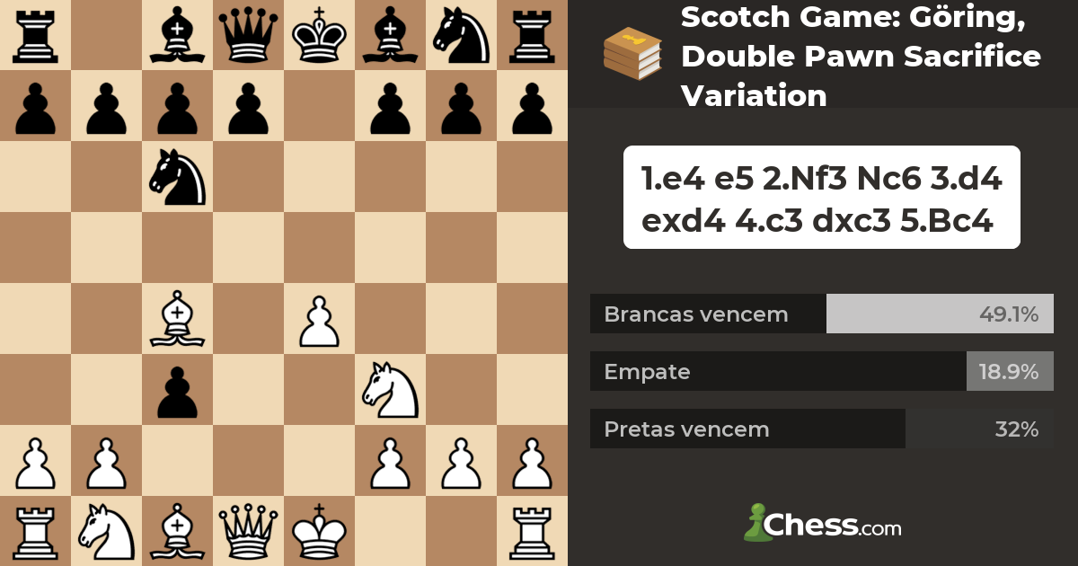 Scotch Game: Göring, Double Pawn Sacrifice Variation - Aberturas de Xadrez  