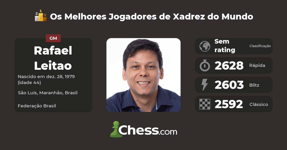 GM Rafael leitão - LQI – Há 10 anos, mais que um blog sobre xadrez