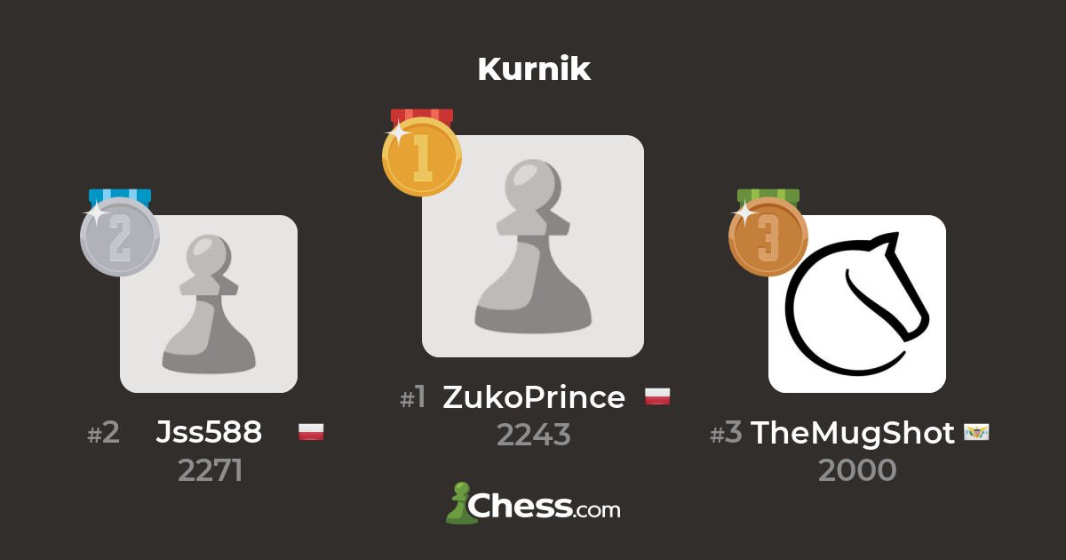Kurnik - Torneio de Xadrez ao Vivo 