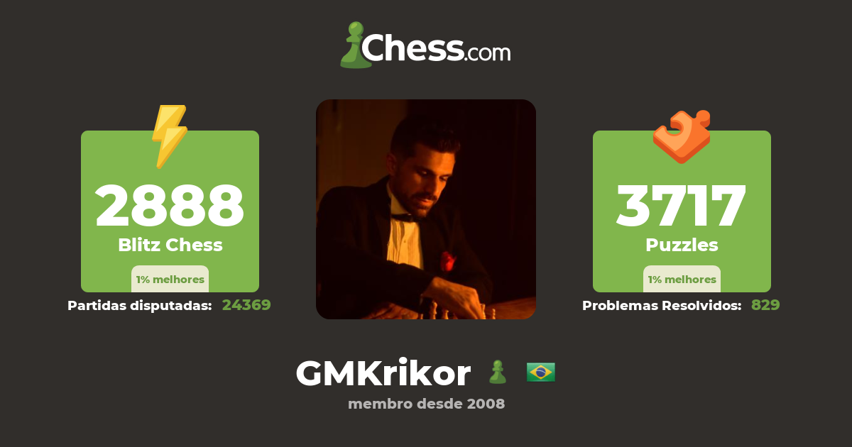 GMKrikor jogando Xadrez em Porto Alegre