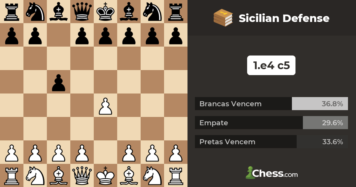 DEFESA SICILIANA – INTRODUÇÃO - Fóruns do Chess 