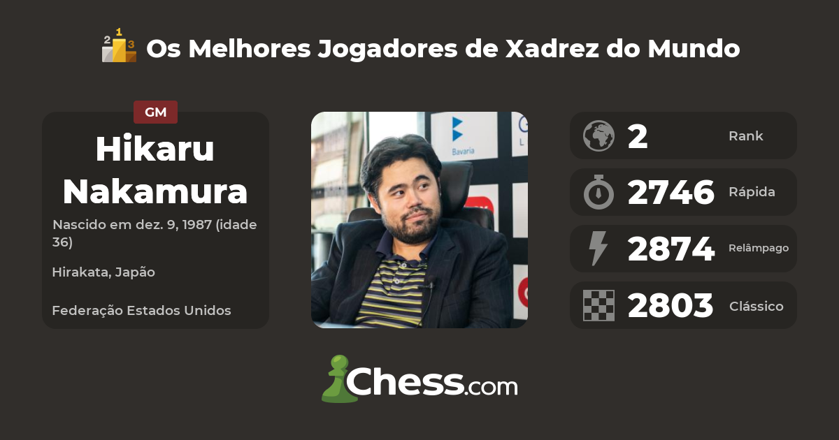 🇺🇸 Hikaru NAKAMURA sagrou-se - Chess.com - Português
