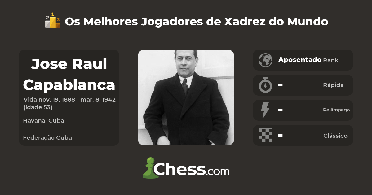Jose Raul Capablanca  Melhores Jogadores de Xadrez 