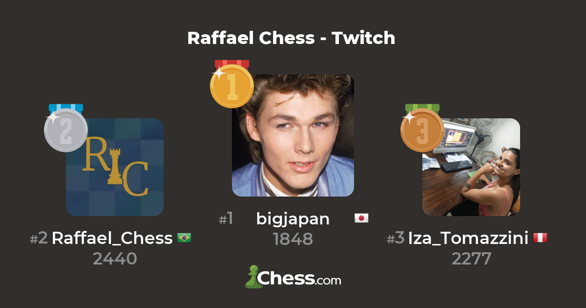 Raffael_Chess - Twitch