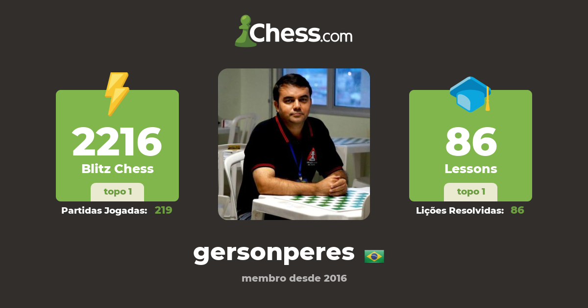Gérson Peres Batista - Fundador - Clube de Xadrez Online