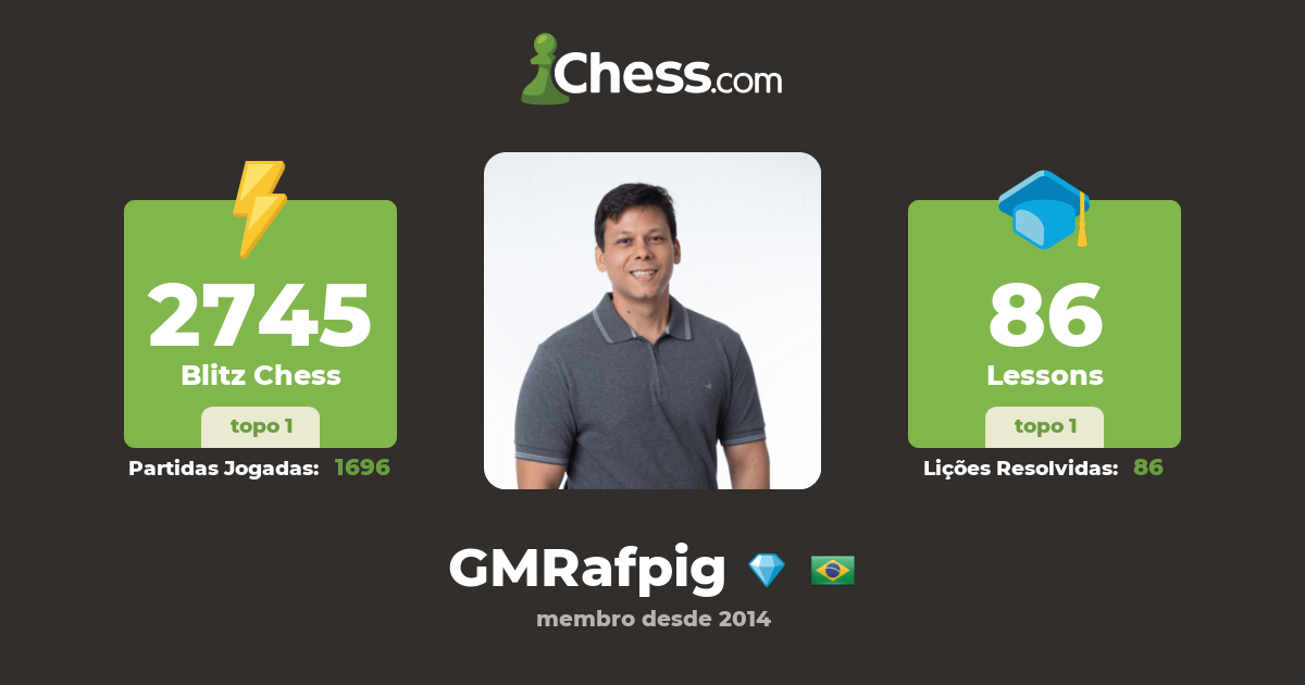 GM Rafael Leitao (GMRafpig) - Perfil de Xadrez 