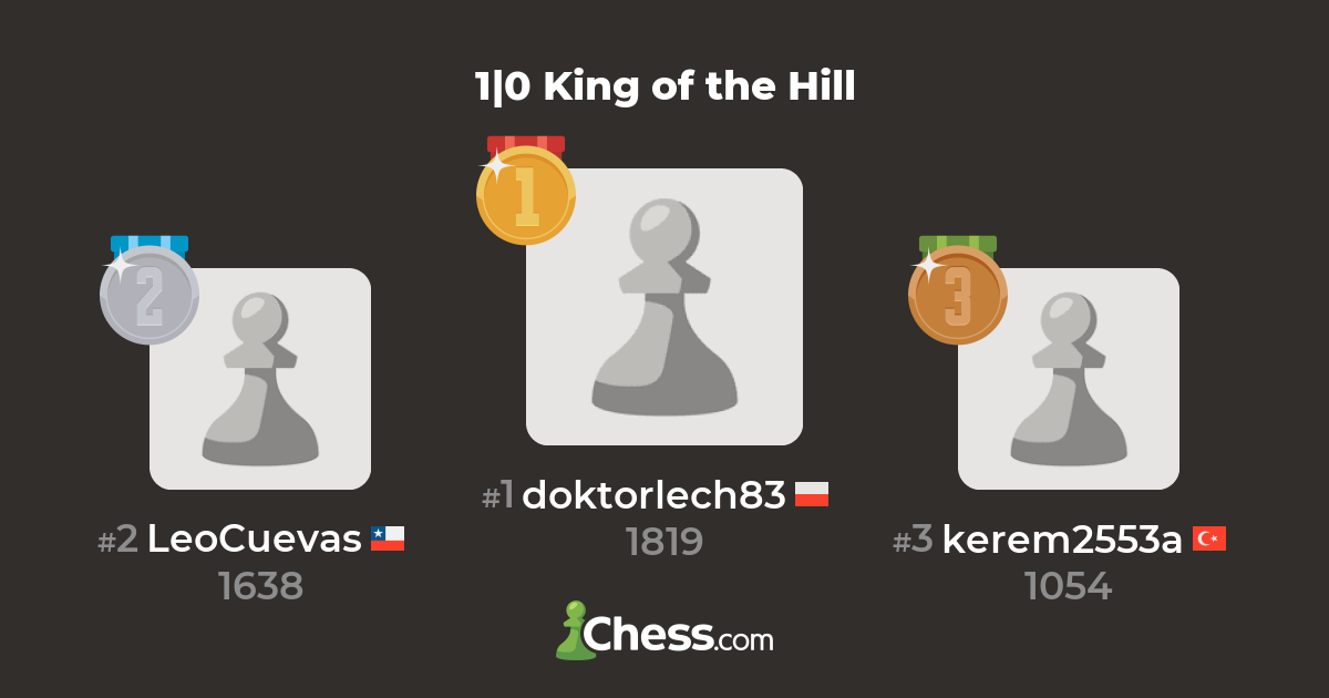 тесты турниры