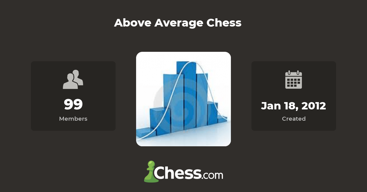Above Average Chess Chess Club