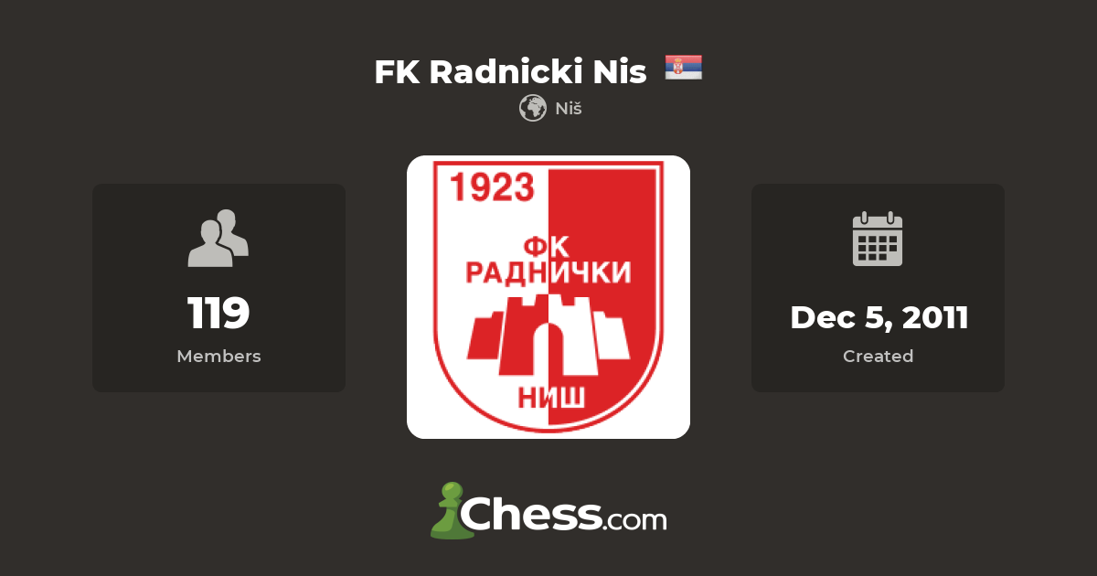 FK Radnicki Nis - Chess Club 