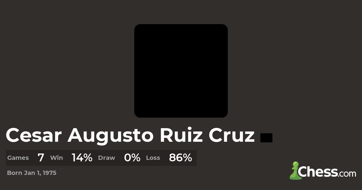 The Best Chess Games of Cesar Augusto Ruiz Cruz - Chess.com