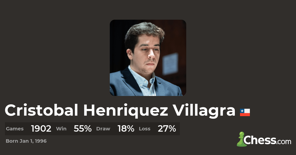 The Best Chess Games of Cristobal Henriquez Villagra