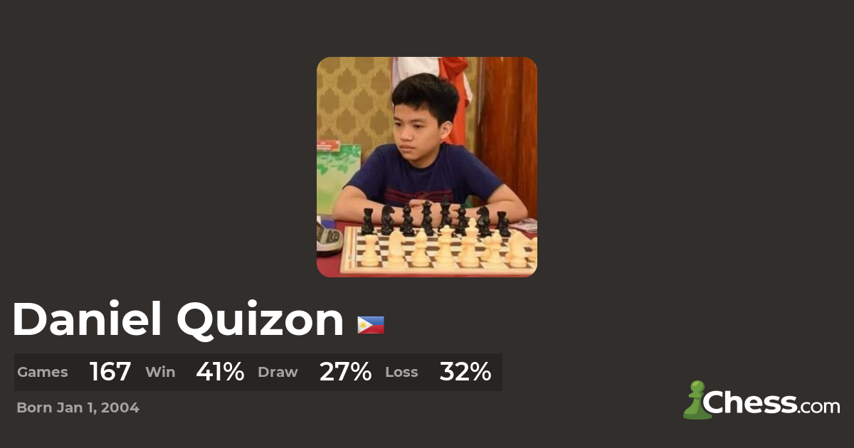 The Best Chess Games of Daniel Quizon 