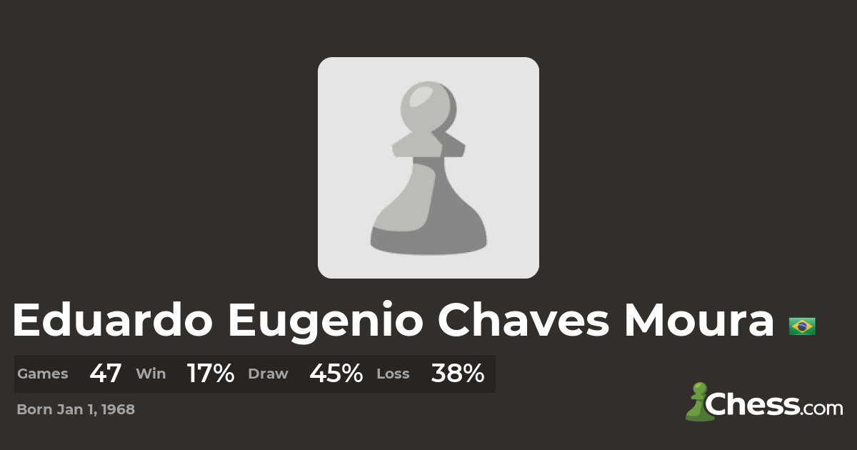 The Best Chess Games of Nathan Felipe Filgueiras 