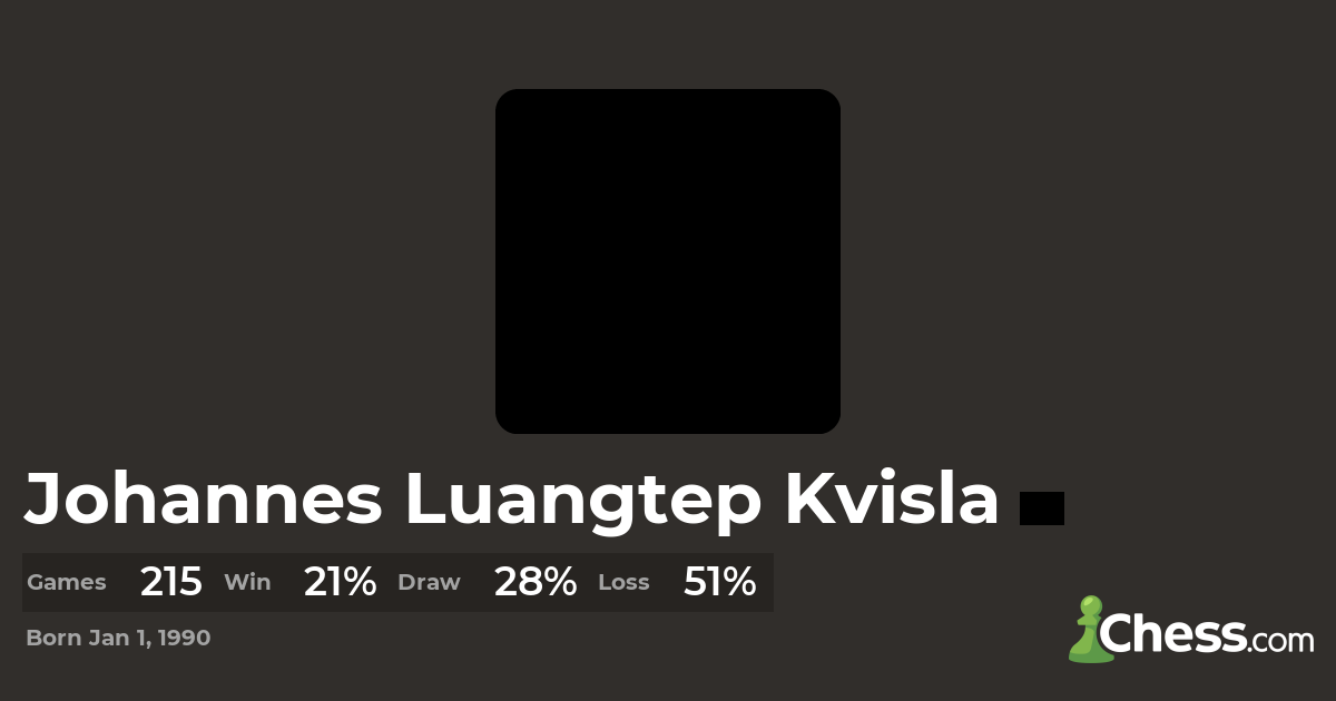 the-best-chess-games-of-johannes-luangtep-kvisla-chess