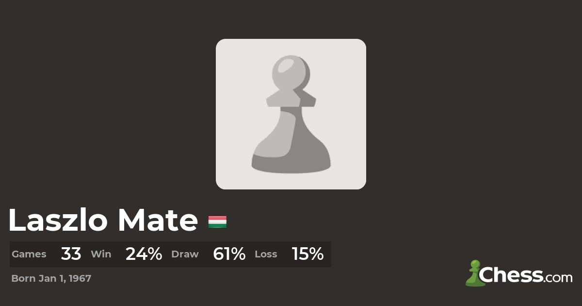 The Best Chess Games of Laszlo Mate - Chess.com