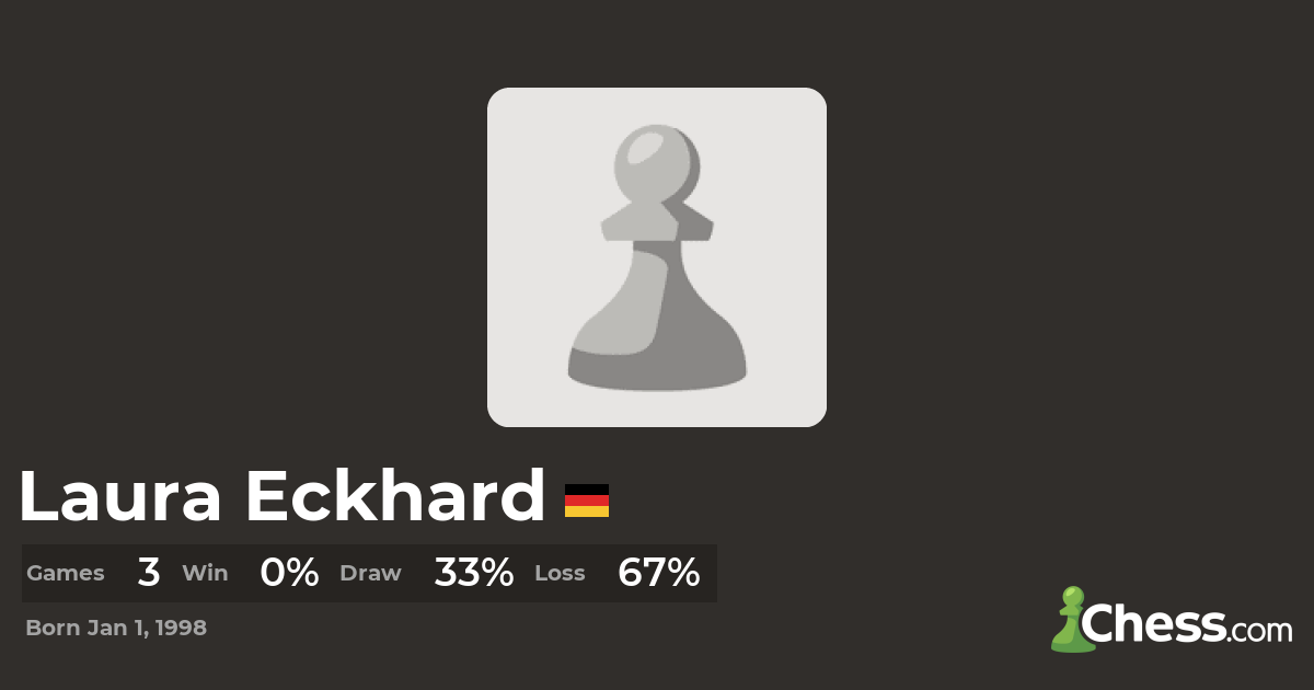 The Best Chess Games of Laura Eckhard - Chess.com