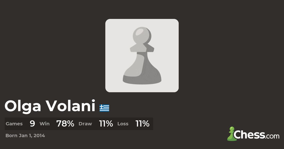The Best Chess Games of Olga Volani - Chess.com