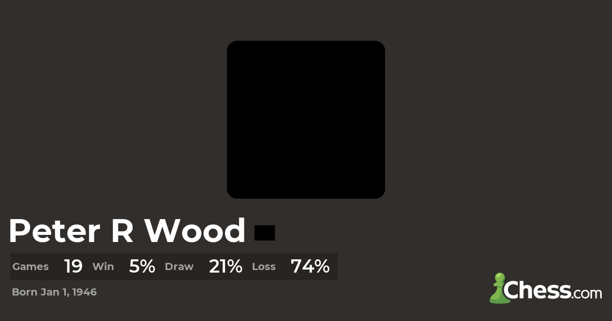 The Best Chess Games of Peter R Wood - Chess.com