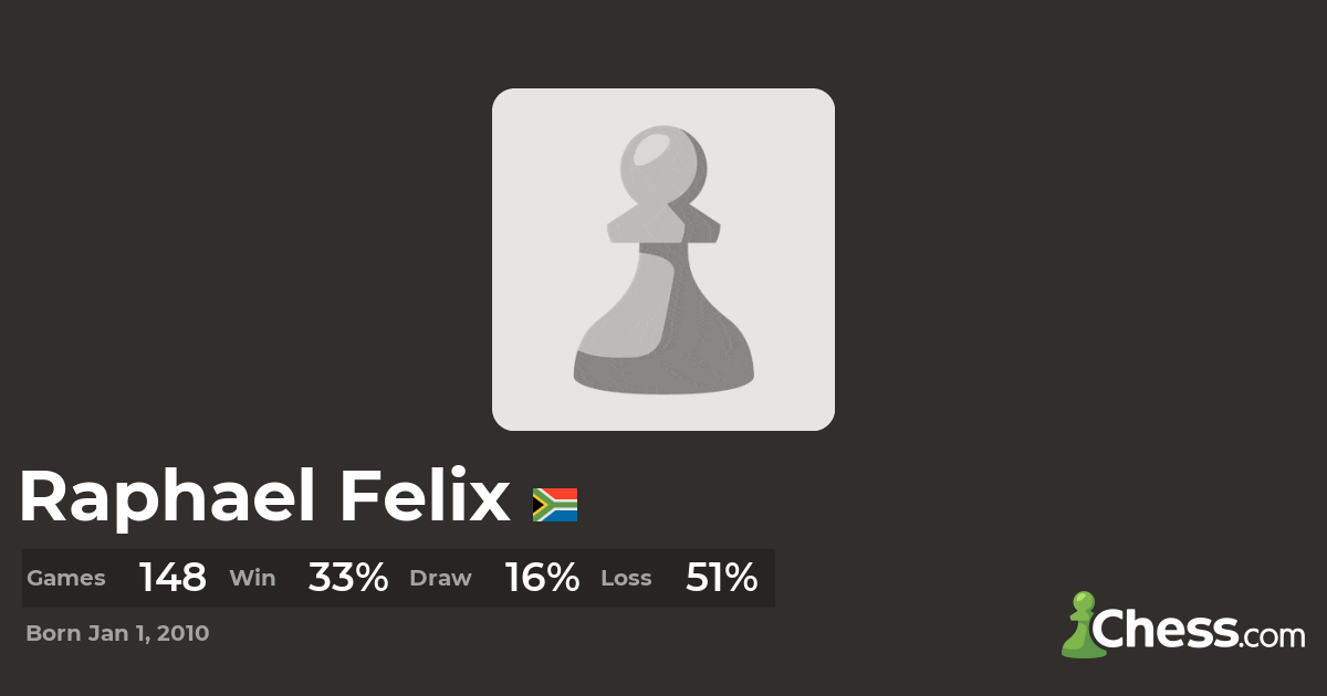 The Best Chess Games of Raphael Felix - Chess.com