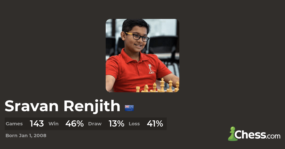 The Best Chess Games of Sravan Renjith