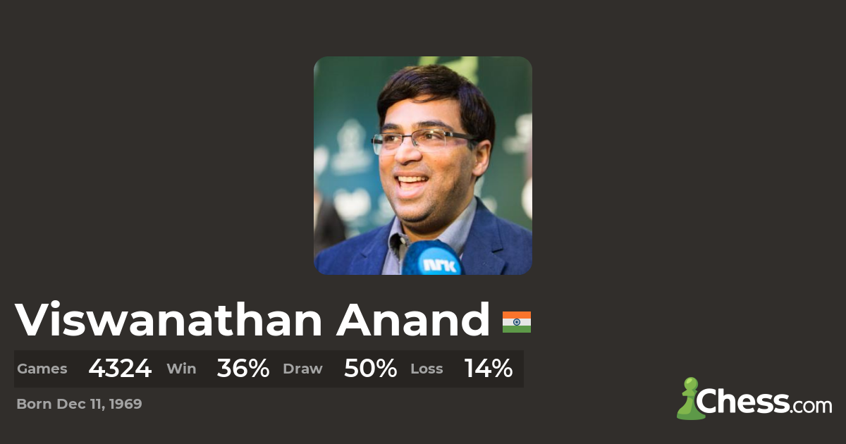 The Best Chess Games of Viswanathan Anand